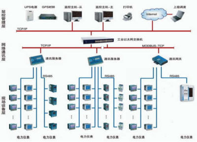 安科瑞Acrel-5000能耗管理系統(tǒng)在中國商業(yè)飛機(jī)總裝基地項(xiàng)目中的應(yīng)用、安裝與維護(hù)
