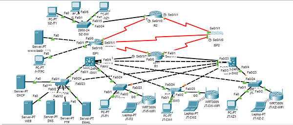 第二屆網(wǎng)絡(luò)工程與系統(tǒng)集成設(shè)計(jì)大賽 數(shù)字時(shí)代的系統(tǒng)構(gòu)建者